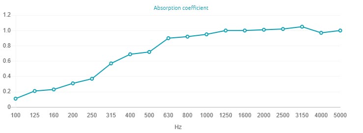 Artnovion Atlantis Flow Hybrid Absorber-Diffuser