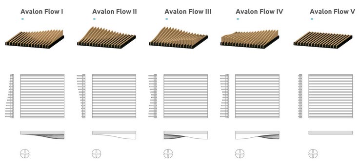 Artnovion Avalon Flow Hybrid Absorber-Diffuser