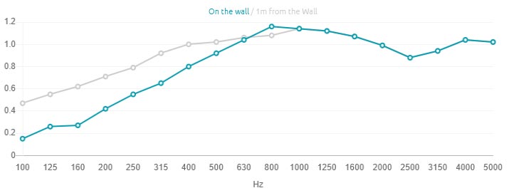 Artnovion Helen Mobile Wall