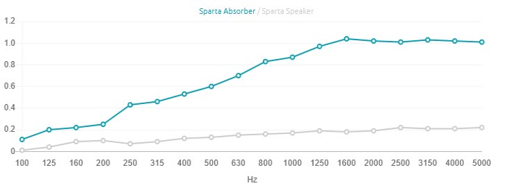 Artnovion Sparta RCT Absorber (4 Panels)