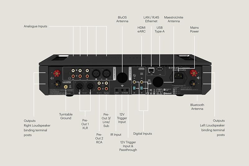 Roksan Caspian 4G Streaming Amplifier